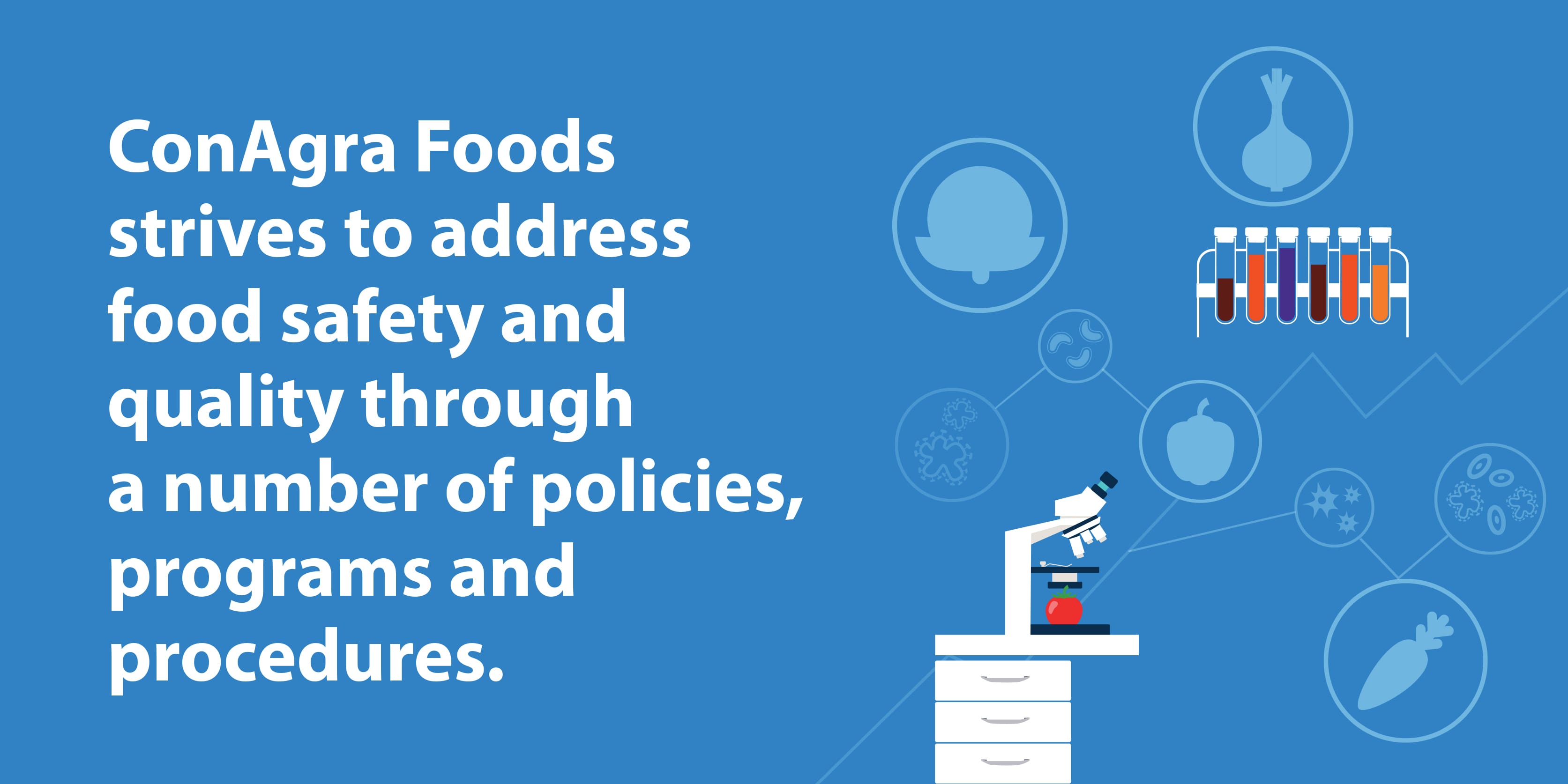Case study: How ConAgra Foods promotes food safety and quality ...