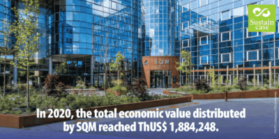 Sustaincase-SQM-economic-value-stakeholders-CSR-ESG-SDG-sustainability