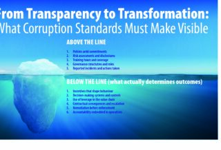 Iceberg illustration showing the difference between visible corruption reporting (policies, risk assessments, training, governance and reported incidents) above the waterline and the underlying systems that determine outcomes below the waterline, including incentives, decision-making controls, value-chain leverage, contractual escalation and accountability.