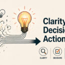 ESG and sustainability reporting visual showing complexity turning into clarity, decisions and action for better strategy, risk management and access to finance.